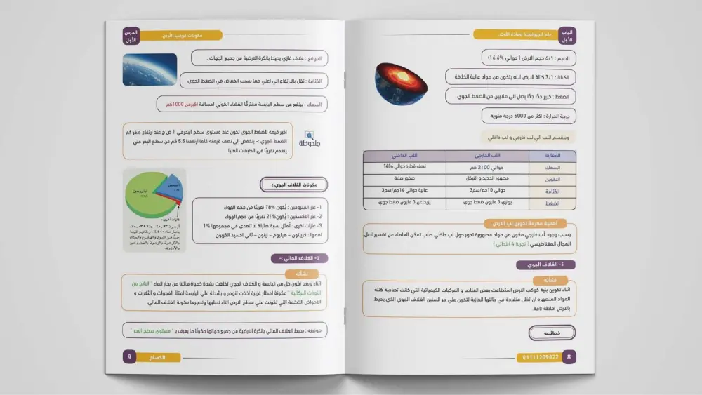 تنسيق ملازم ومذكرات للمدرسين