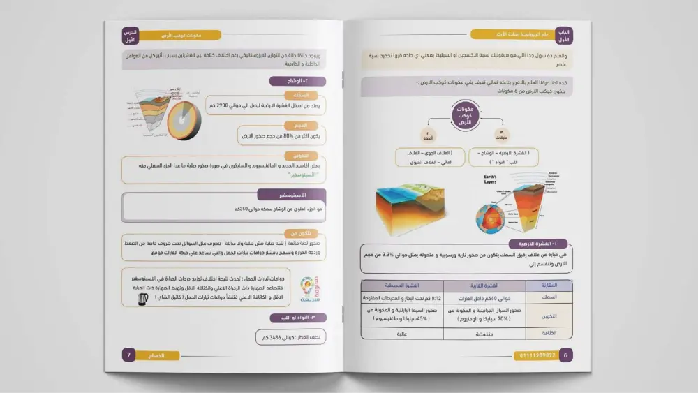 تنسيق ملازم ومذكرات للمدرسين