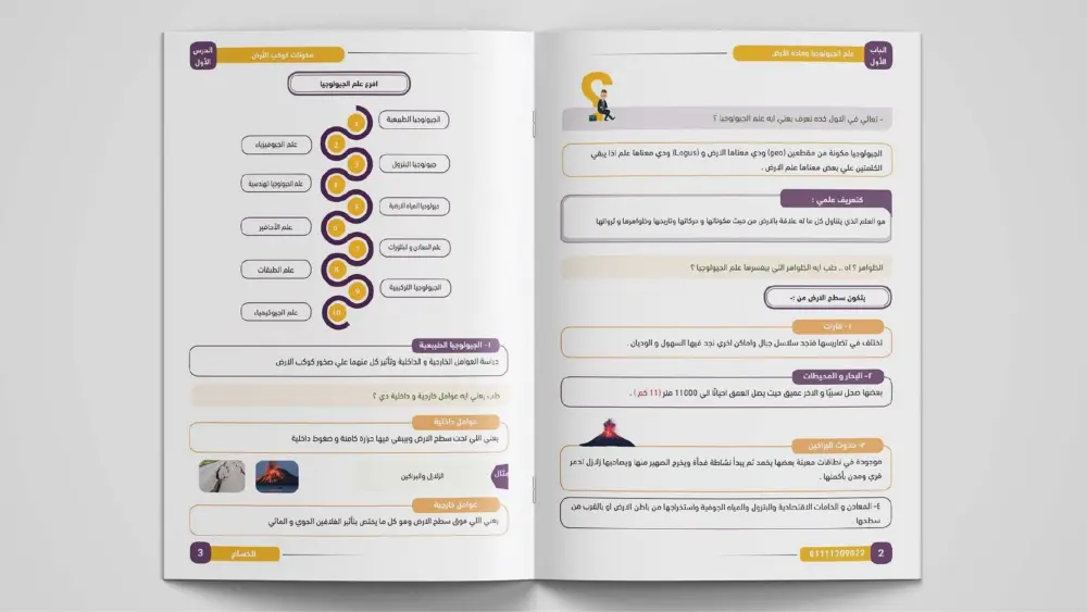 تنسيق ملازم ومذكرات للمدرسين