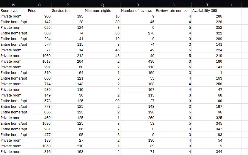 إدخال بيانات وتنسيق وتنظيف ملفات إكسل (Excel) باحترافية ودقة