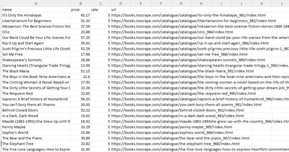 سحب واستخراج البيانات من المواقع الإلكترونية (Web Scraping)