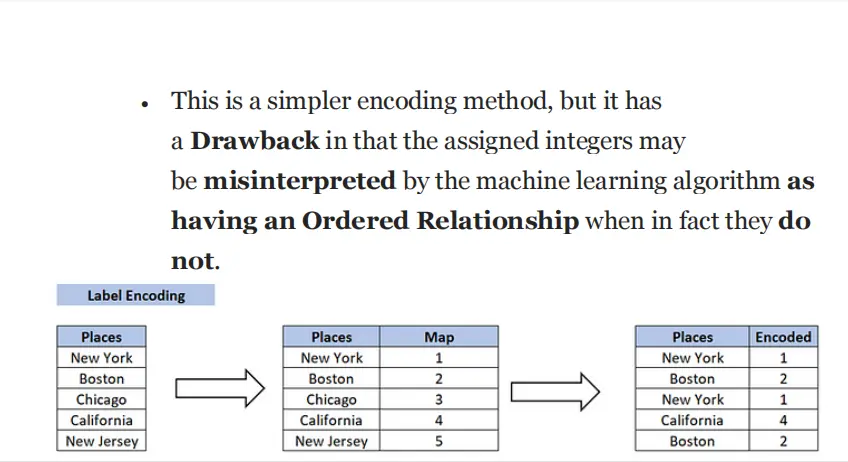 كتابة وتنسيق وتحويل المستندات على Microsoft Word