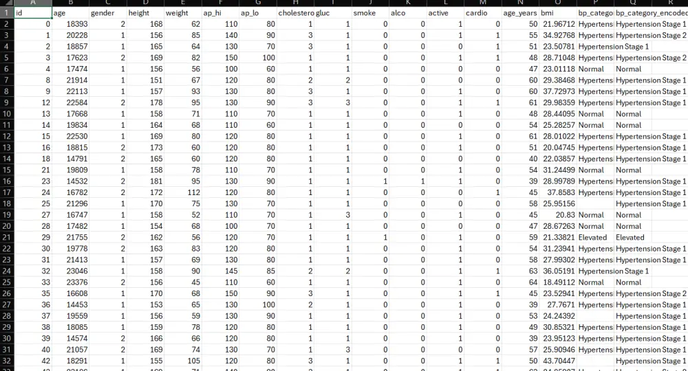 سأنظف بيانات Excel باستخدام Python حتى 1000 صف بسرعة واحترافية