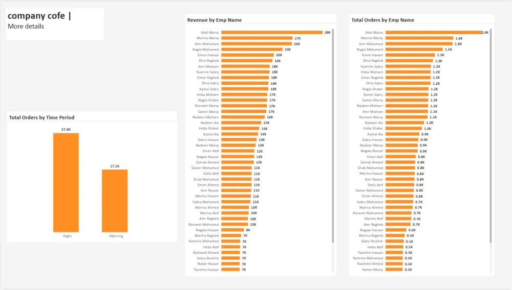 تصميم داشبورد احترافي باستخدام Power BI