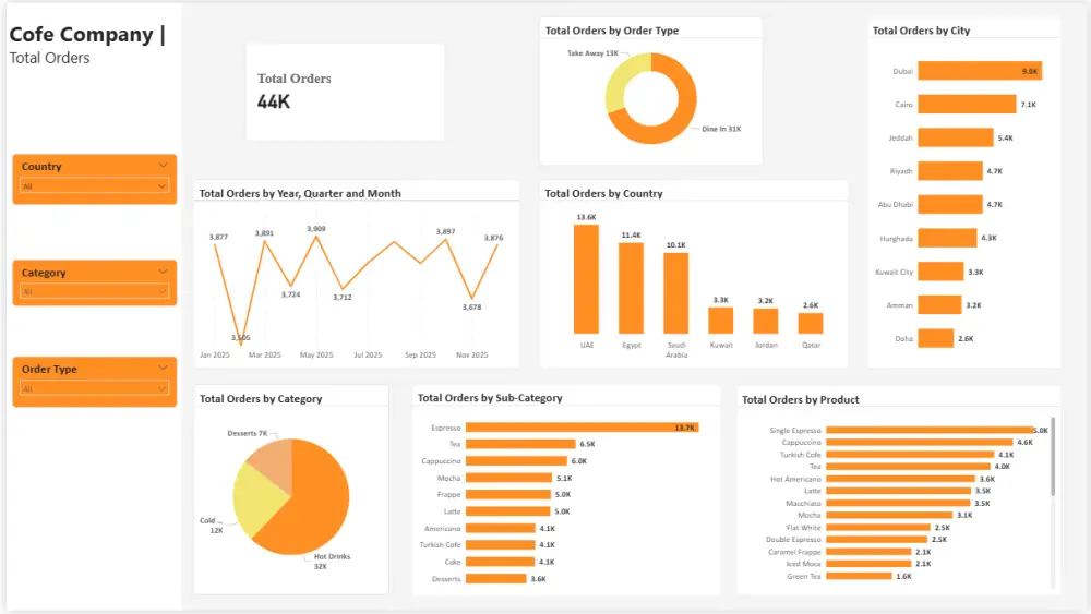 تصميم داشبورد احترافي باستخدام Power BI