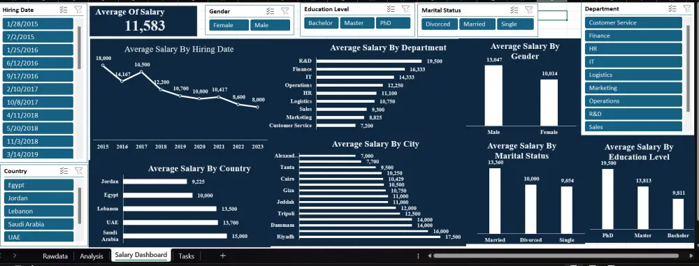 تحليل البيانات باستخدام Excel