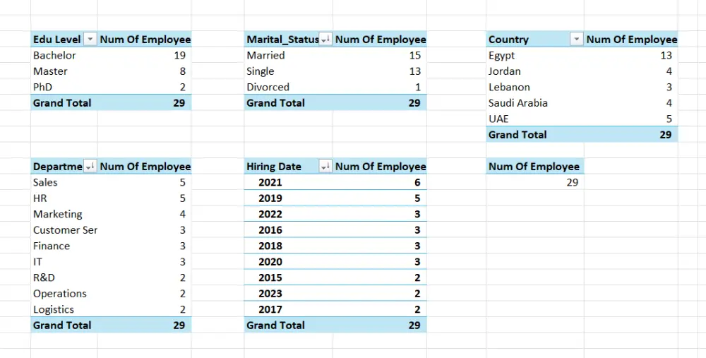 تحليل البيانات باستخدام Excel