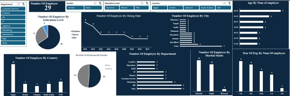 تحليل البيانات باستخدام Excel
