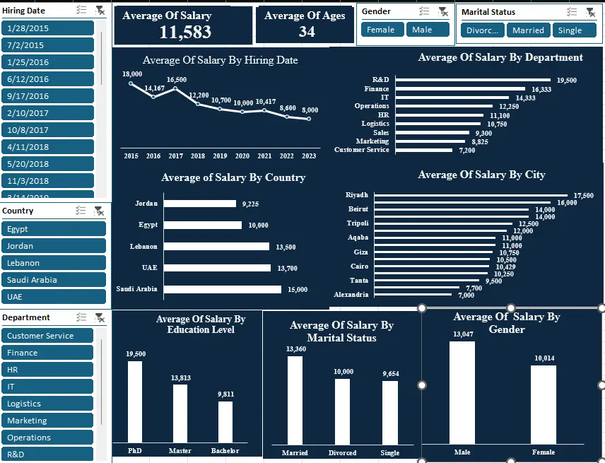 تحليل البيانات باستخدام Excel