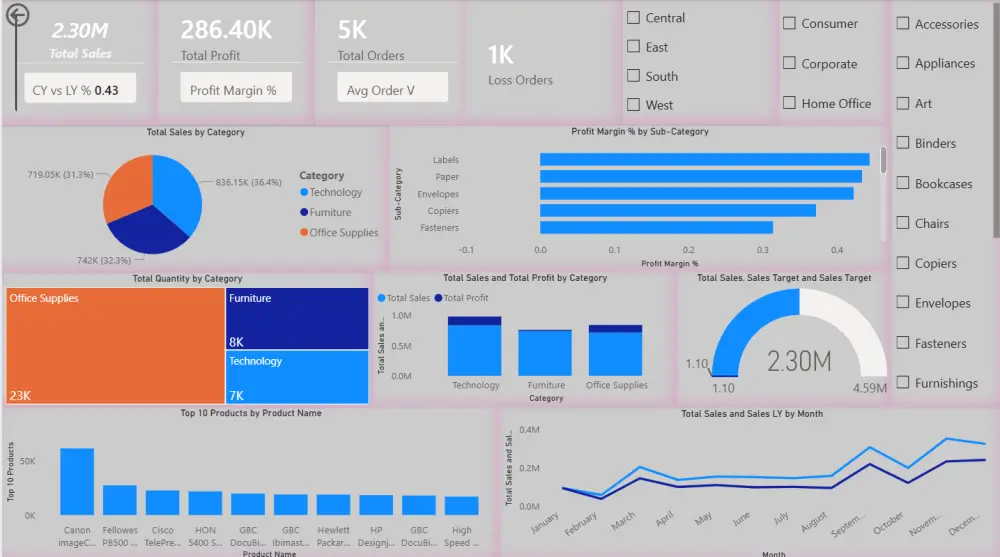 لوحة تحكم ديناميكيه