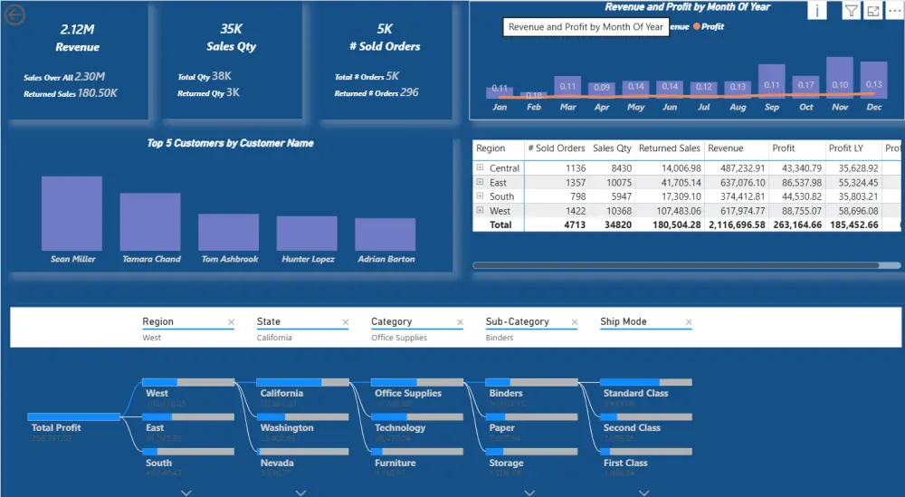 عمل لوحة تحكم احترافية Professional dashboard
