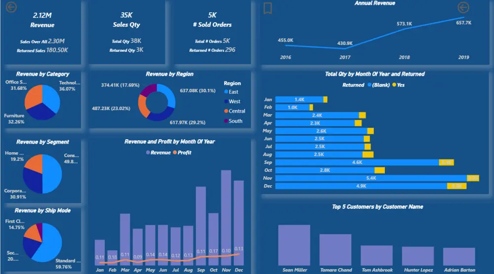 عمل لوحة تحكم احترافية Professional dashboard