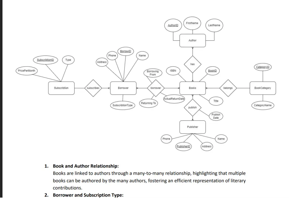 تصميم قاعدة بيانات باحتراف ERD + SQL + Queries