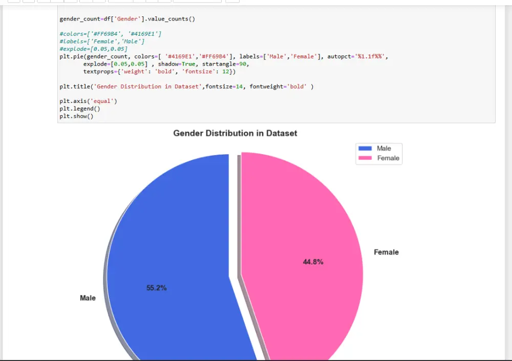 تحليل البيانات باستخدام بايثون + data visualization