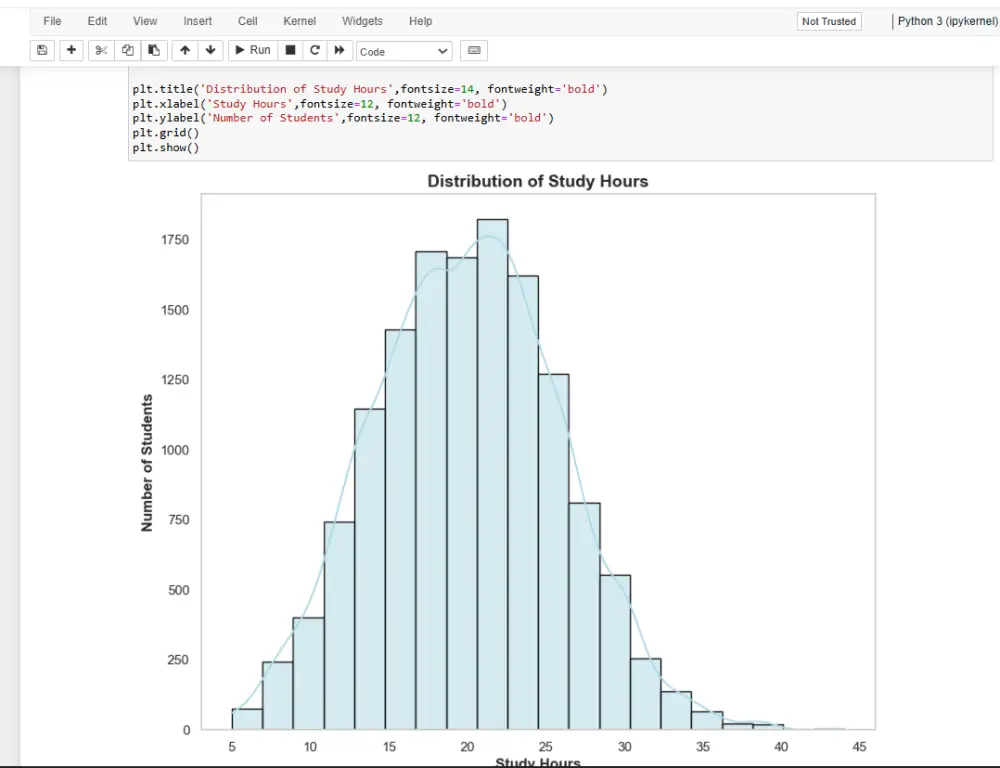 تحليل البيانات باستخدام بايثون + data visualization