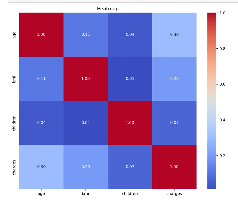"بناء نماذج Machine Learning احترافية مع تقرير كامل"