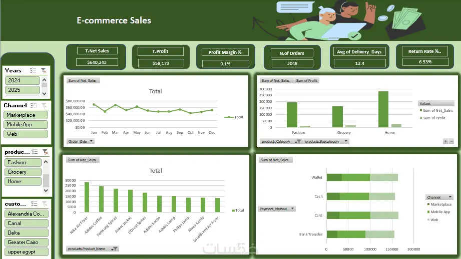 لوحة تحكم Excel احترافية لتحليل بياناتك Excel Dashboard
