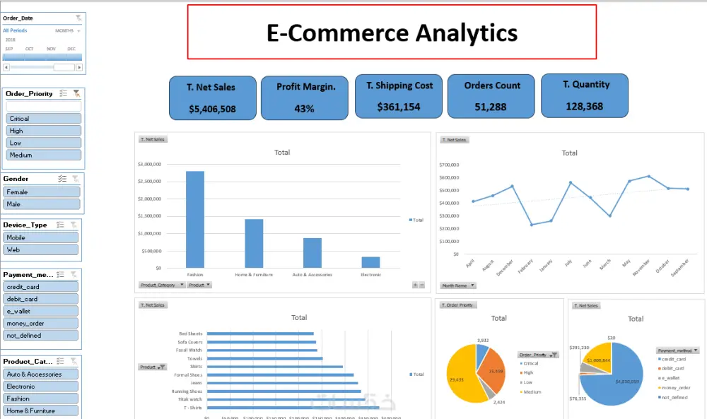 لوحة تحكم Excel احترافية لتحليل بياناتك Excel Dashboard