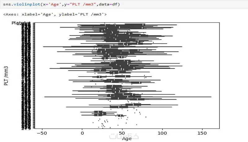 تنظيف وتنظيم البيانات باستخدام بايثون |Python Data Cleaning
