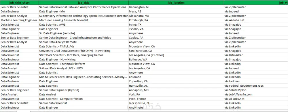 ادخال البيانات علي اكسيل وتنسيقها | Excel Data Entry