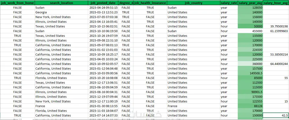 ادخال البيانات علي اكسيل وتنسيقها | Excel Data Entry