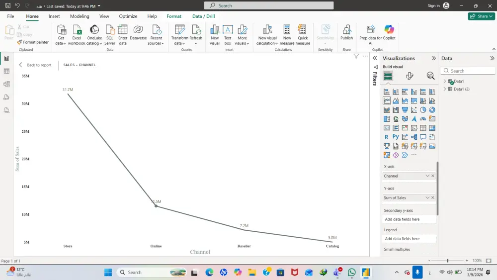 إنشاء Sales Performance Dashboard احترافي باستخدام Excel / Power BI