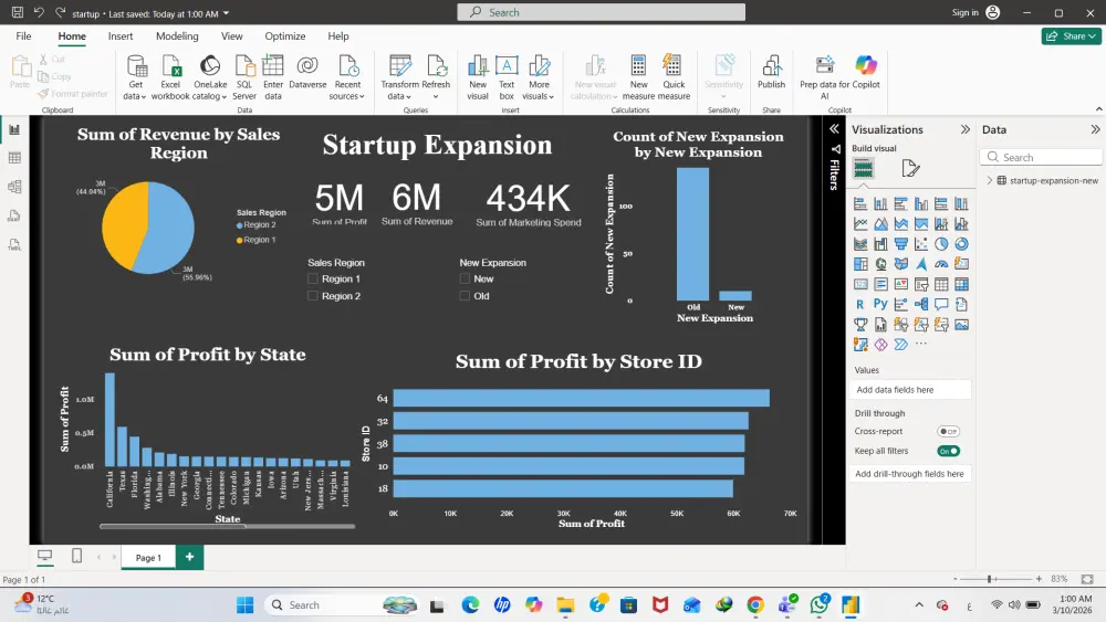 تحليل ونمو الشركات الناشئة (Startup Expansion Dashboard)