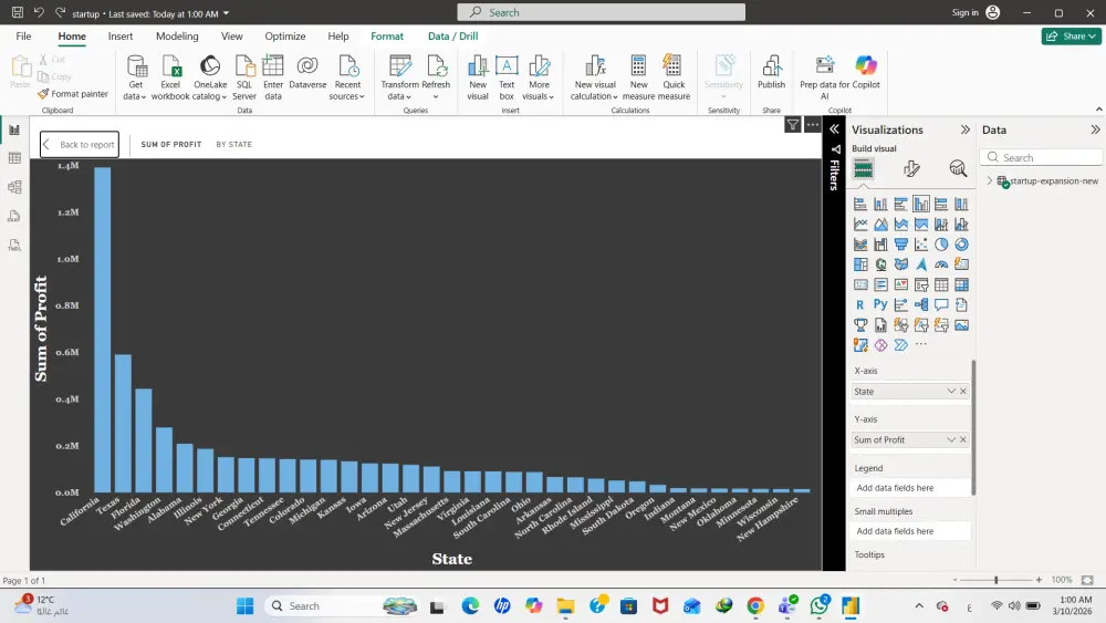 تحليل ونمو الشركات الناشئة (Startup Expansion Dashboard)