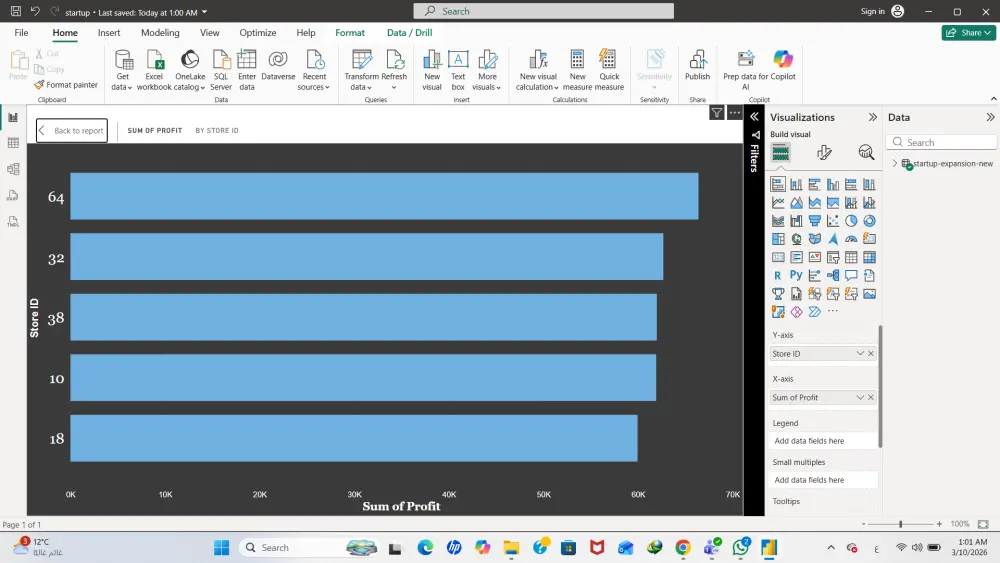 تحليل ونمو الشركات الناشئة (Startup Expansion Dashboard)