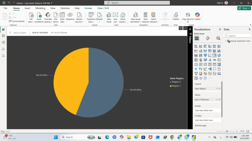 تحليل ونمو الشركات الناشئة (Startup Expansion Dashboard)