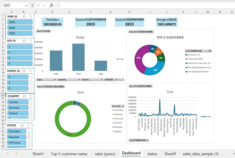 تصميم لوحات تحكم (Dashboards) احترافية وتفاعلية باستخدام Excel