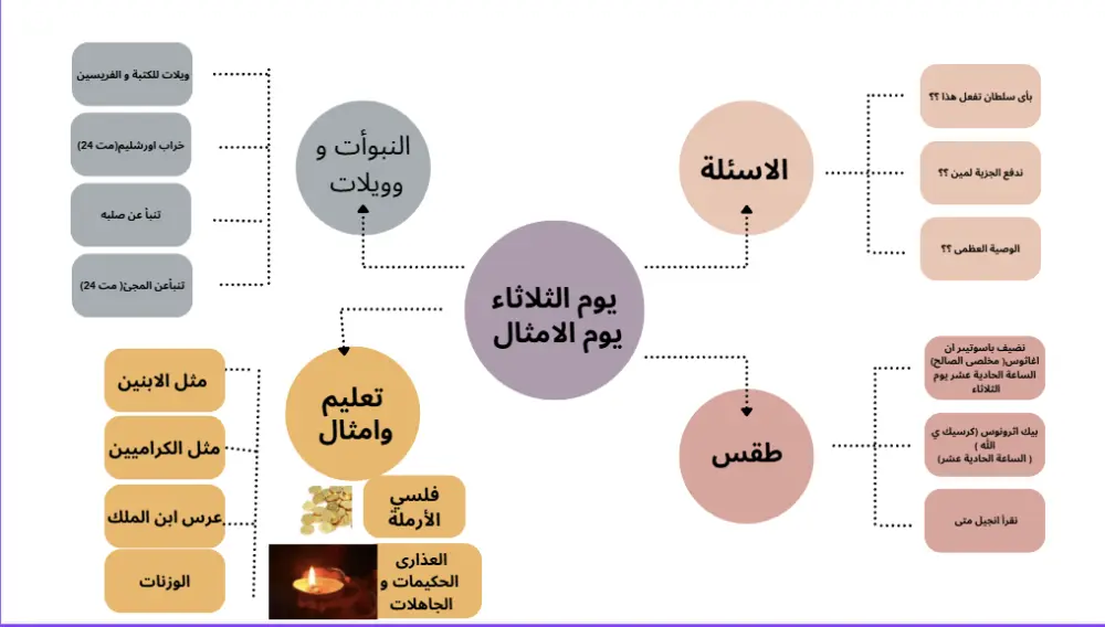 تصميم عرض تقديمي (PowerPoint) احترافى، عصري ومتميز