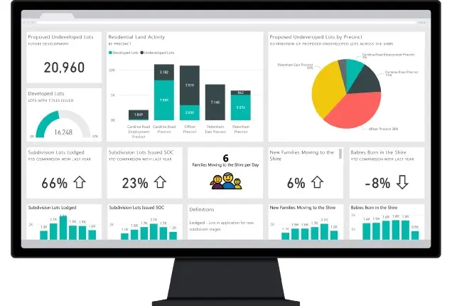 Interactive Dashboard using Power BI