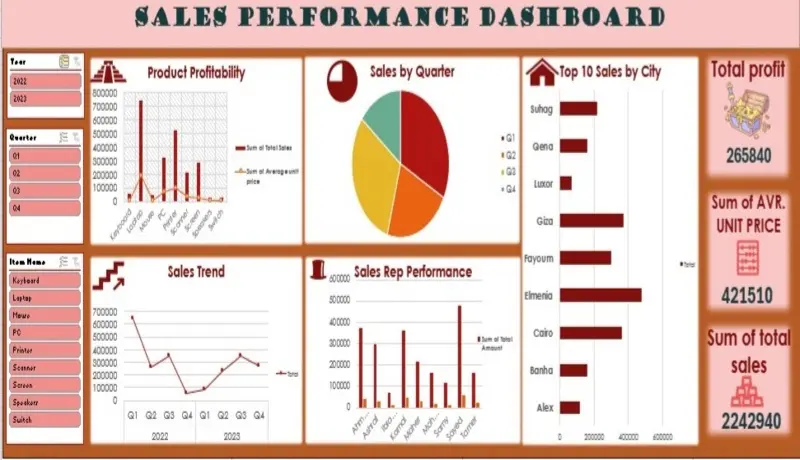 تحليل بيانات بشكل واضح وفعّال و visualization قوي باستعمال excel, Python, tableau, power bi