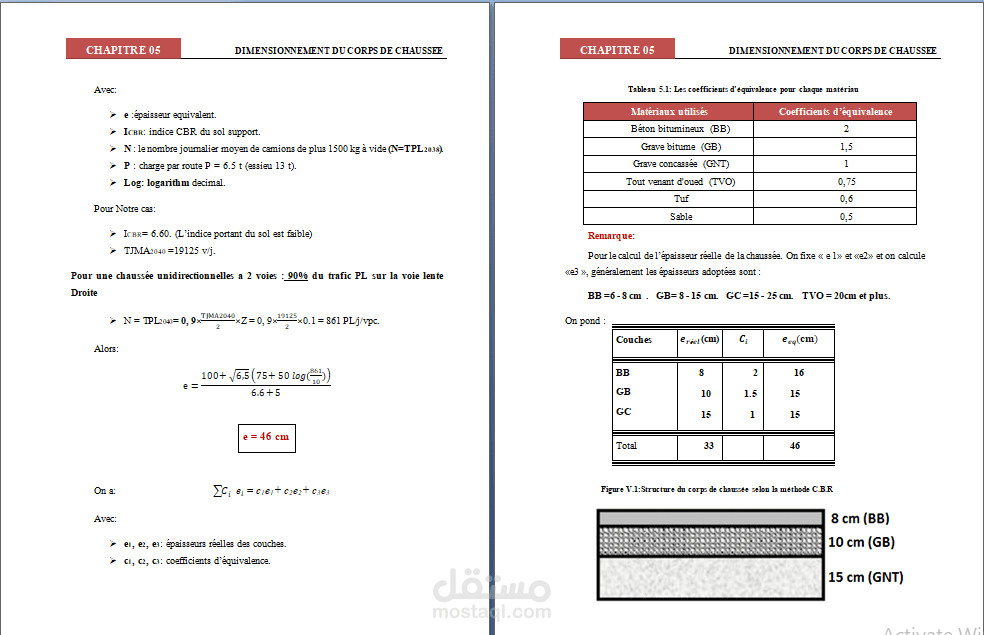 تفريغ الصور والملفات على الورد مع التنسيق الاحترافي
