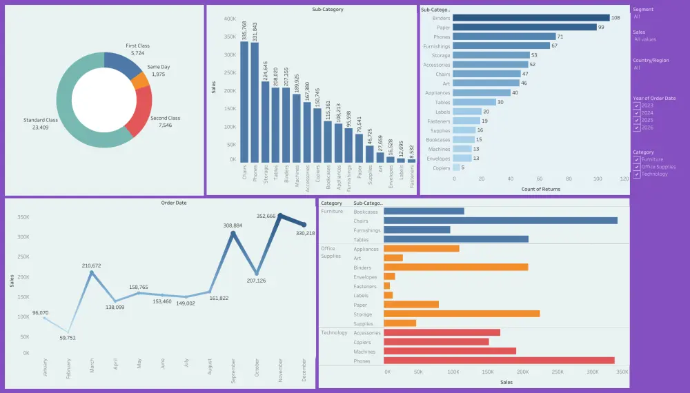 تحليل البيانات باستخدام Excel مع تقارير احترافية ,Dashboard