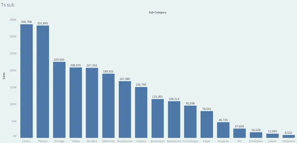 تحليل البيانات باستخدام Excel مع تقارير احترافية ,Dashboard