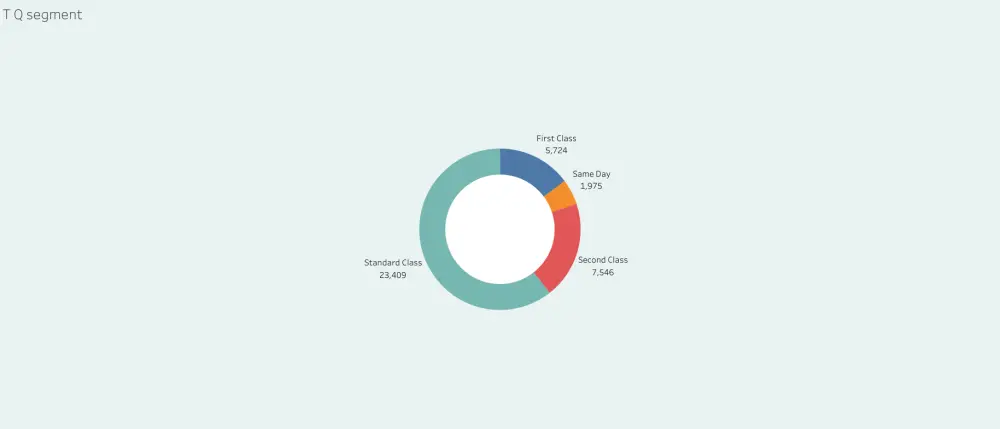 تحليل البيانات باستخدام Excel مع تقارير احترافية ,Dashboard