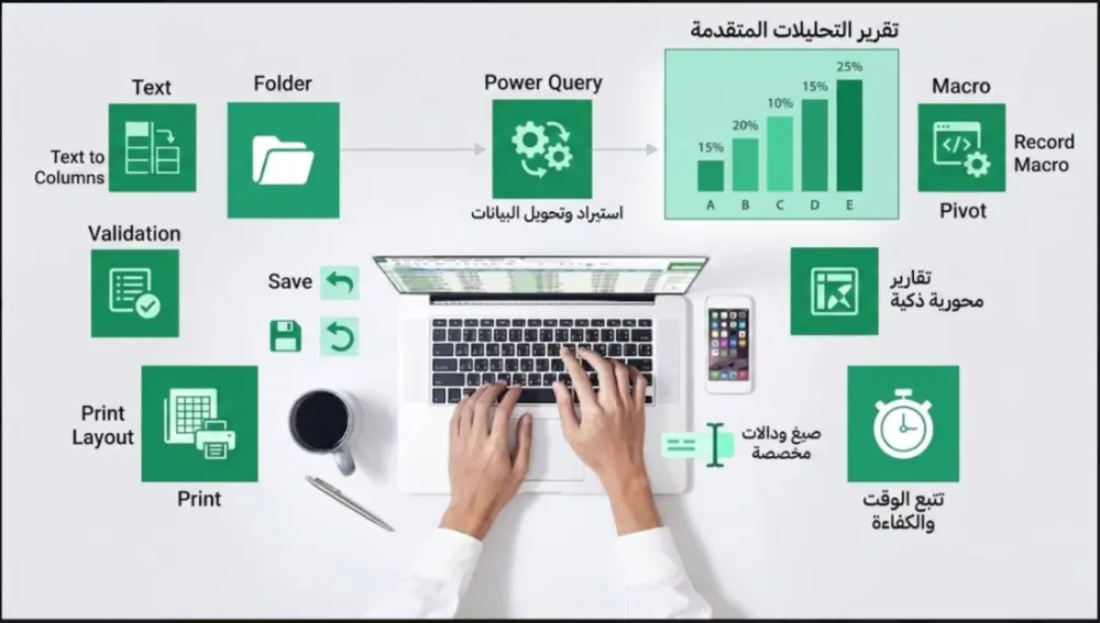 خدمة تحليل البيانات باستخدام الإكسيل ( EXCEL )