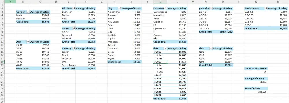 خدمة تحليل البيانات باستخدام الإكسيل ( EXCEL )