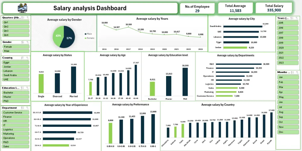 خدمة تحليل البيانات باستخدام الإكسيل ( EXCEL )