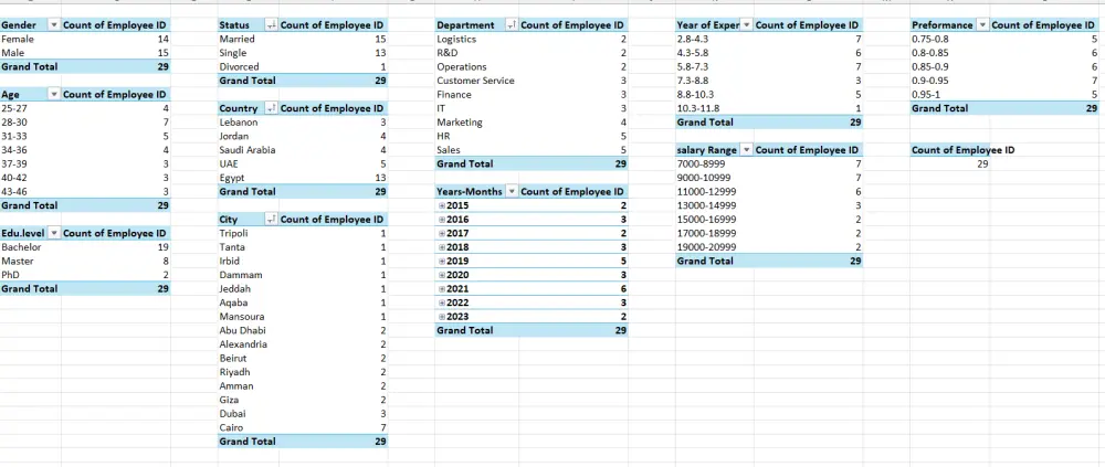 خدمة تحليل البيانات باستخدام الإكسيل ( EXCEL )