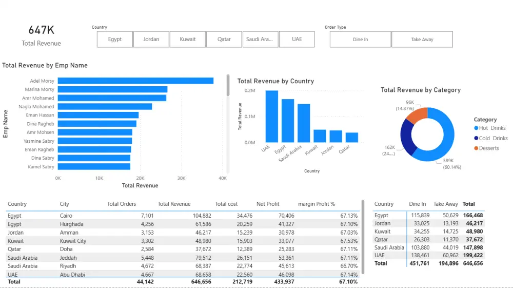 خدمة تحليل البيانات باستخدام Power BI