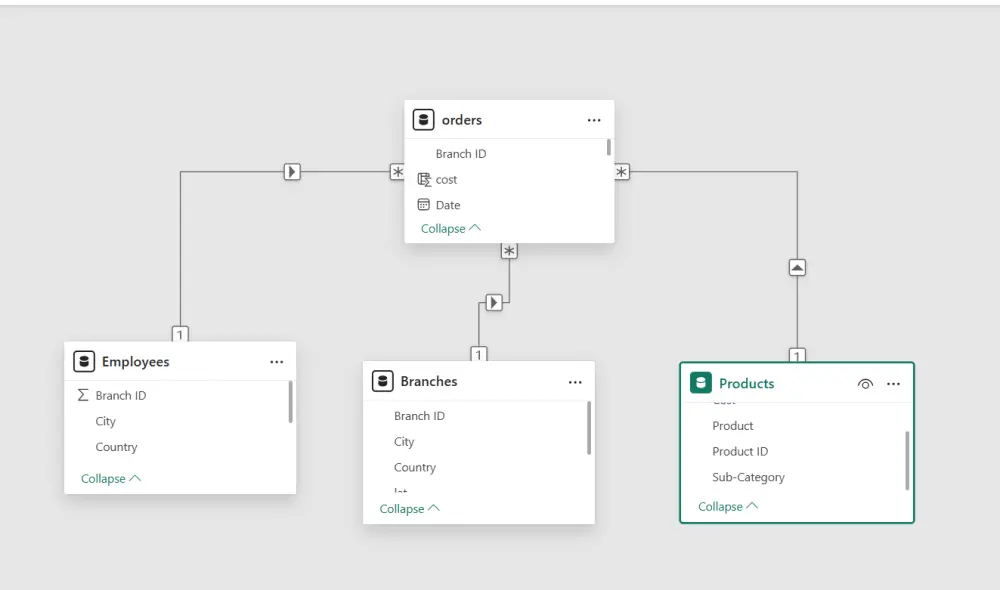 خدمة تحليل البيانات باستخدام Power BI