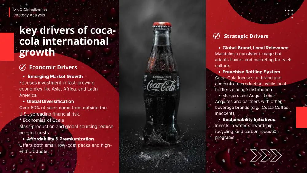 عرض تقديمي جذاب باستخدام Canva او PowerPoint