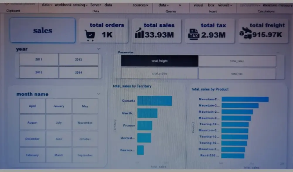 تحليل و تنظيف البيانات باستخدام power bi