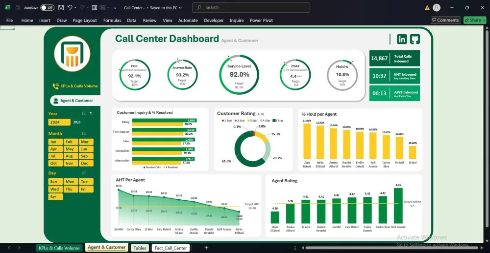 تحليل بيانات وانشاء داشبورد احترافى بواسطة برنامج power BI وعمل رسوم بيانية من ملفات زى Excel/CSV او SQL Databases