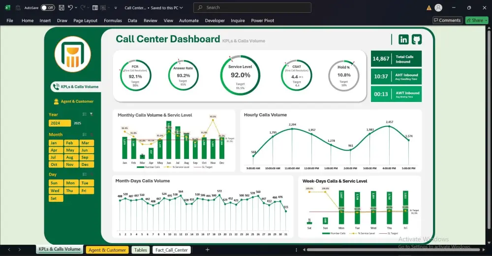تحليل بيانات وانشاء داشبورد احترافى بواسطة برنامج power BI وعمل رسوم بيانية من ملفات زى Excel/CSV او SQL Databases
