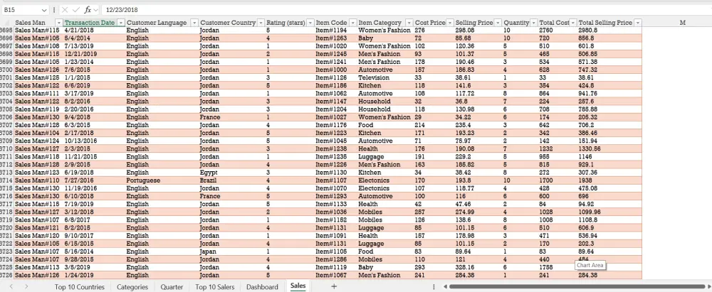 بناء لوحة تحكم (Dashboard) احترافية لتحليل البيانات على Excel