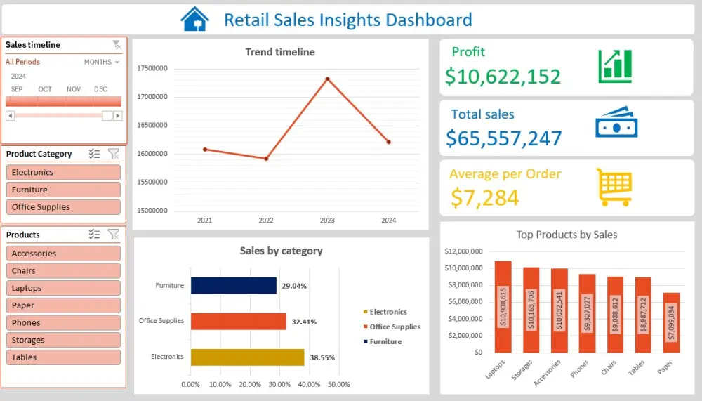 بناء لوحة تحكم (Dashboard) احترافية لتحليل البيانات على Excel